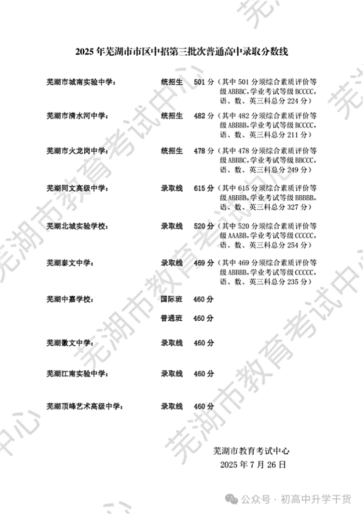 2025年安徽芜湖中考第一批次、第二批次、第三批次最低录取控制分数线