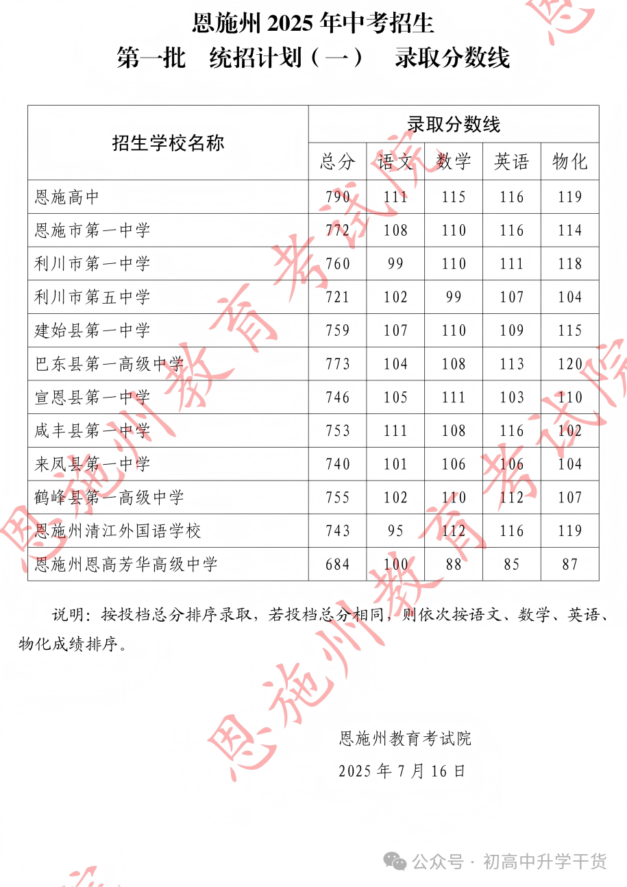 025年湖北恩施州中考第一、第二、第三批次普通高中最低录取分数线