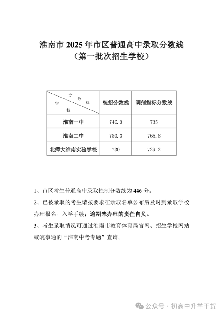 2025年安徽淮南中考普通高中最低录取分数线