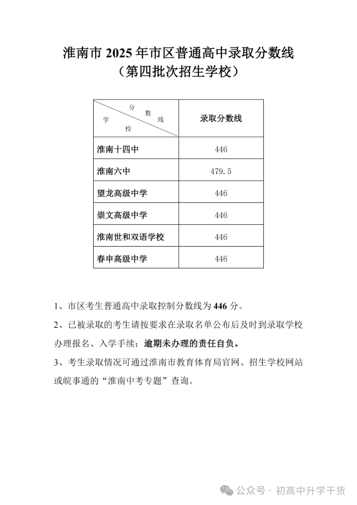 2025年安徽淮南中考普通高中最低录取分数线