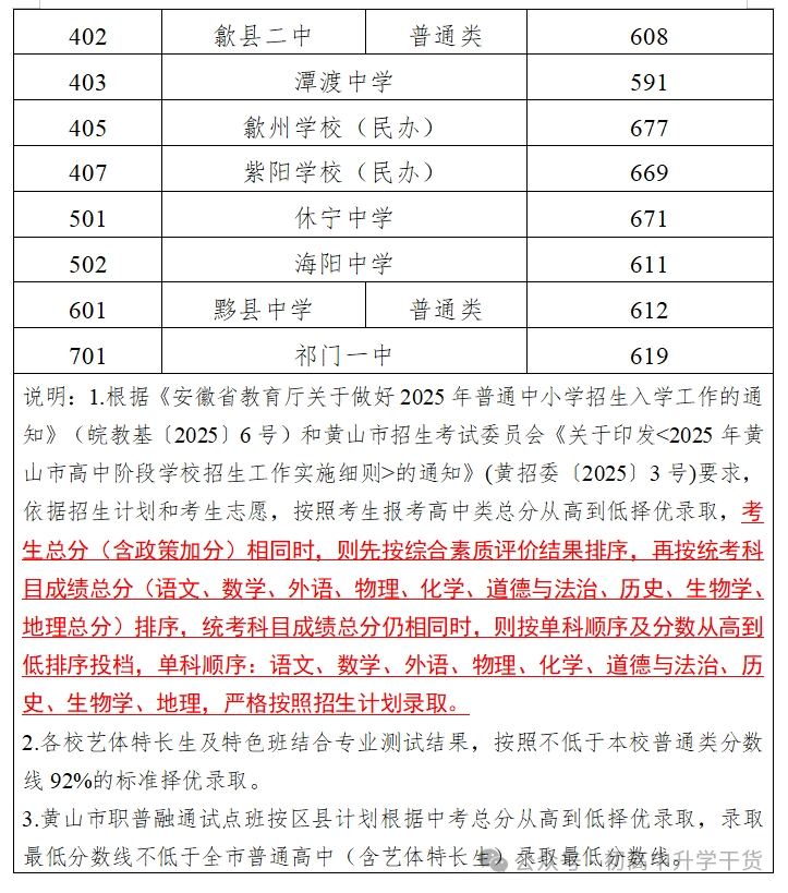 2025年安徽黄山中考普通高中最低录取分数线