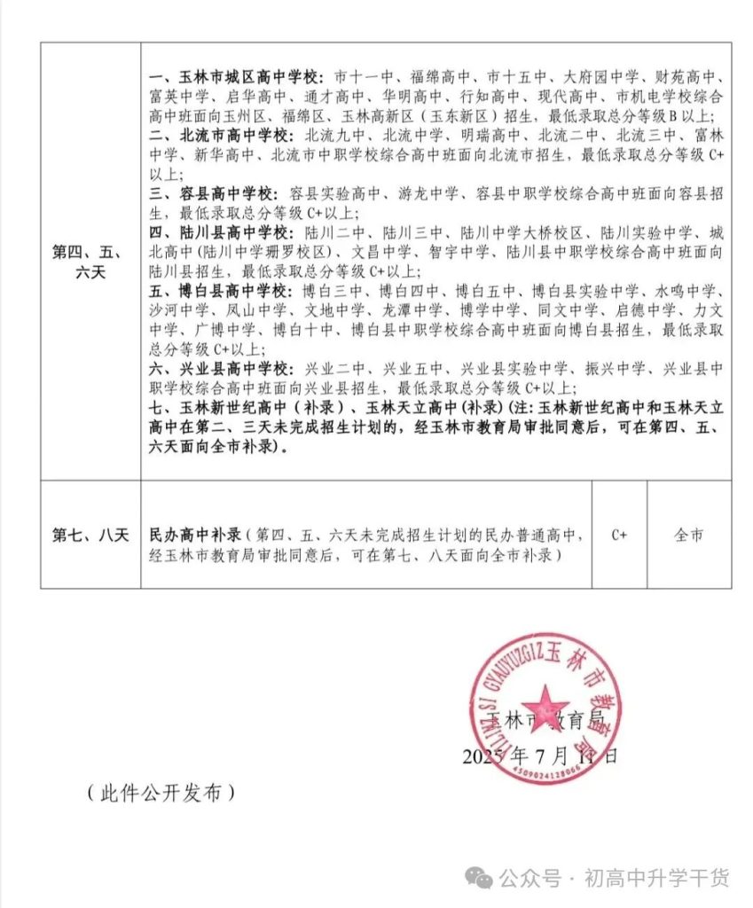 2025年广西玉林中考各批次普通高中最低录取控制分数线