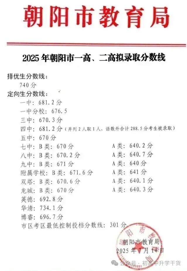 2025年辽宁朝阳全市6考区普通高中最低录取控制分数线