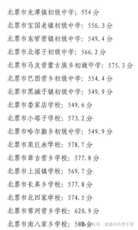2025年辽宁朝阳全市6考区普通高中最低录取控制分数线