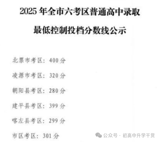 2025年辽宁朝阳全市6考区普通高中最低录取控制分数线