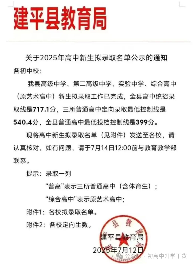 2025年辽宁朝阳全市6考区普通高中最低录取控制分数线
