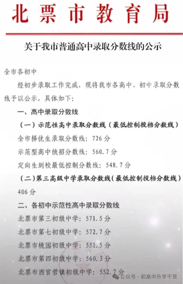 2025年辽宁朝阳全市6考区普通高中最低录取控制分数线