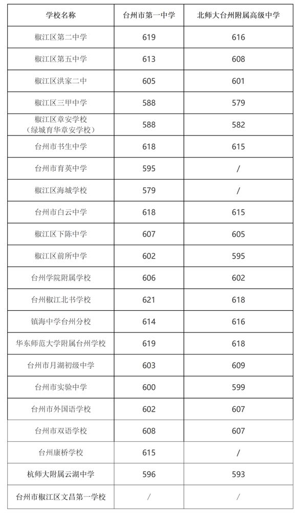 台州教育官方发布