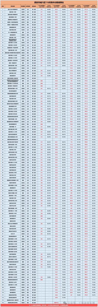 2026西安中考志愿填报指南