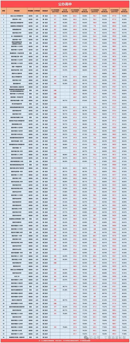 西安中考志愿填报策略冲稳保