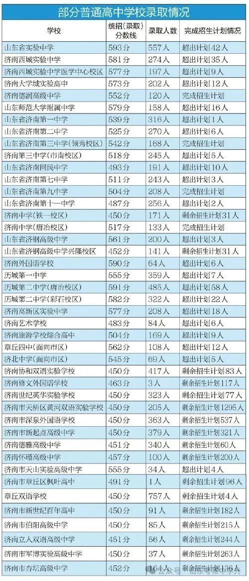 山东省各市区2024中考分数线