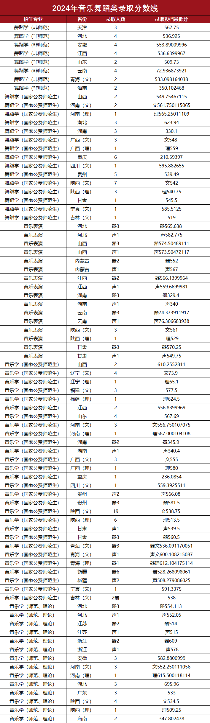 音乐舞蹈类.png