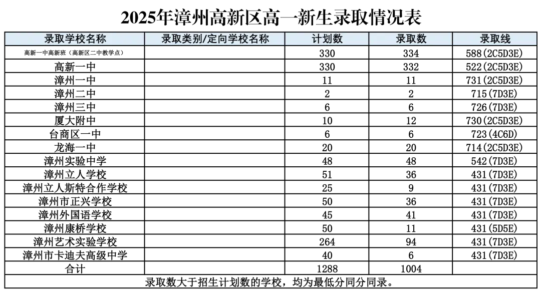 gaoxinqu.webp